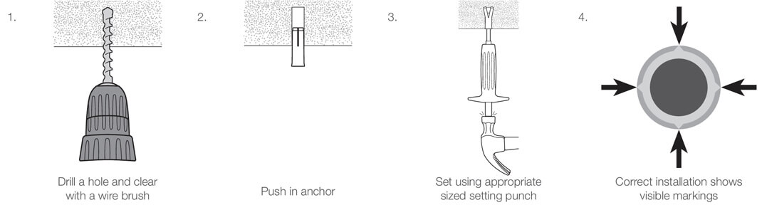 Drop in anchor Installation Guide